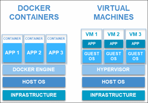 Docker Container vs Virtual Machine.png
