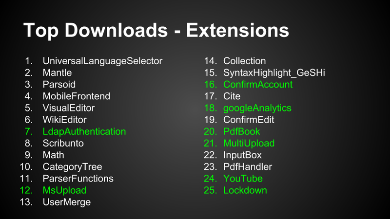 File:MediaWiki User Report Download Extensions.png